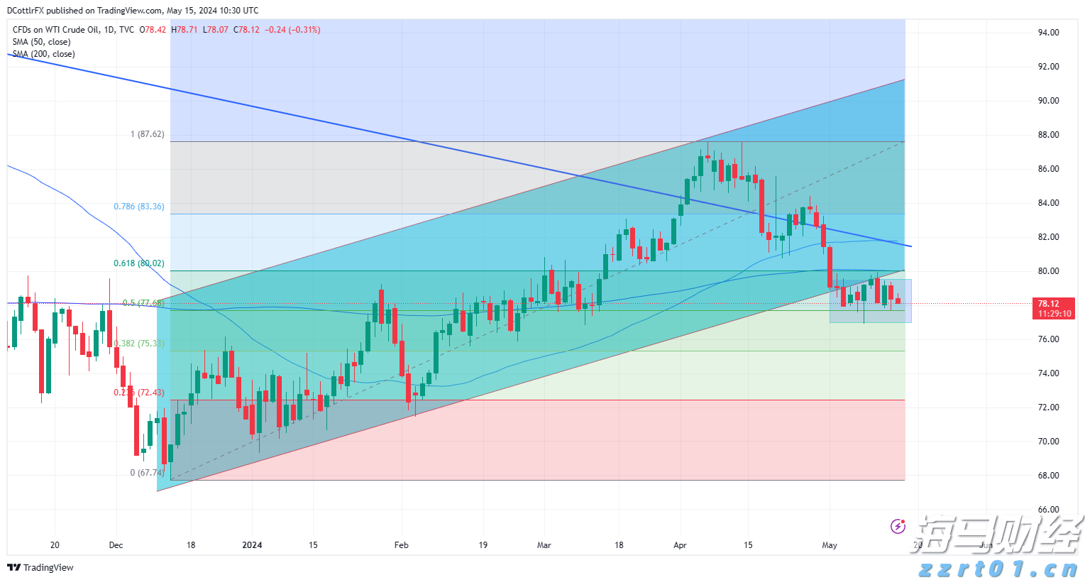 积极看待财报季！科技股或引领美股反弹