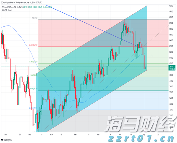 教育部发布2025年高考十问十答