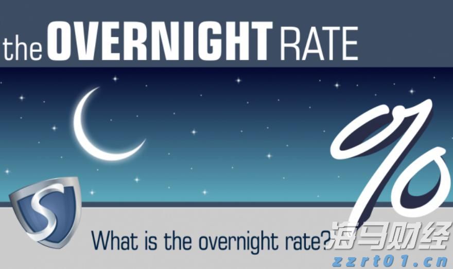 港元拆息数据波动 月拆息结束三连跌升至0.91036%