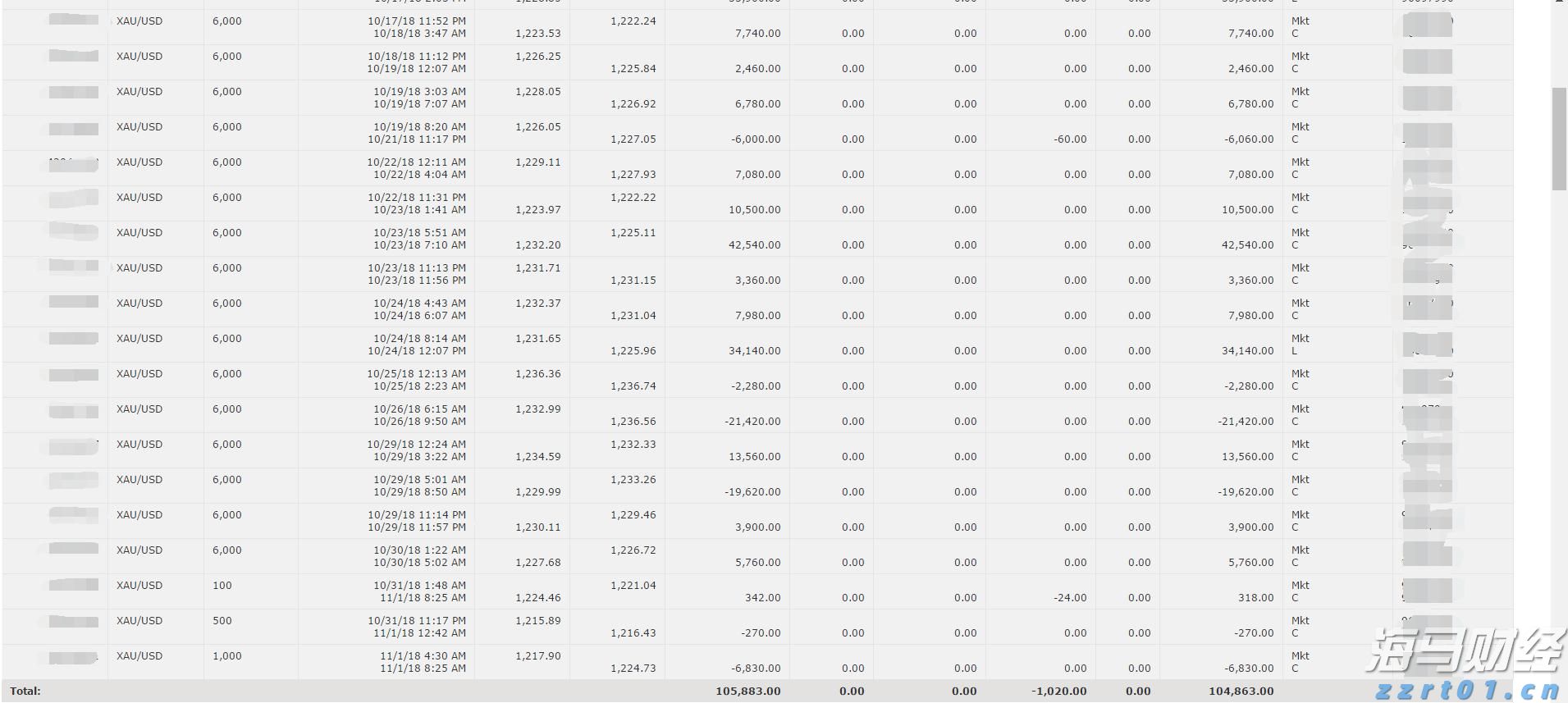122只欧金翅雀！旅客饼干盒内藏活鸟被皇岗海关截获