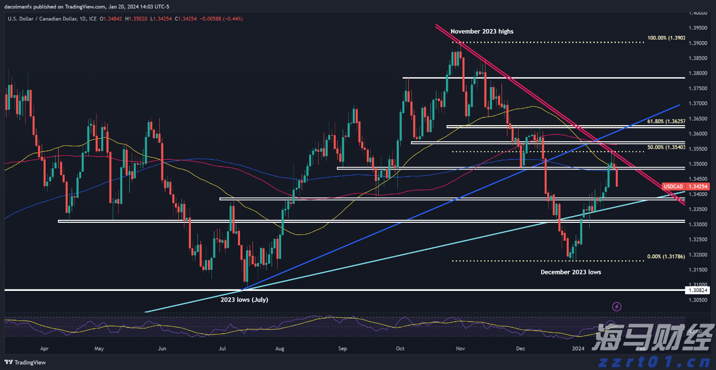 同比增长3.5%！前7个月我国外贸保持向上向好势头