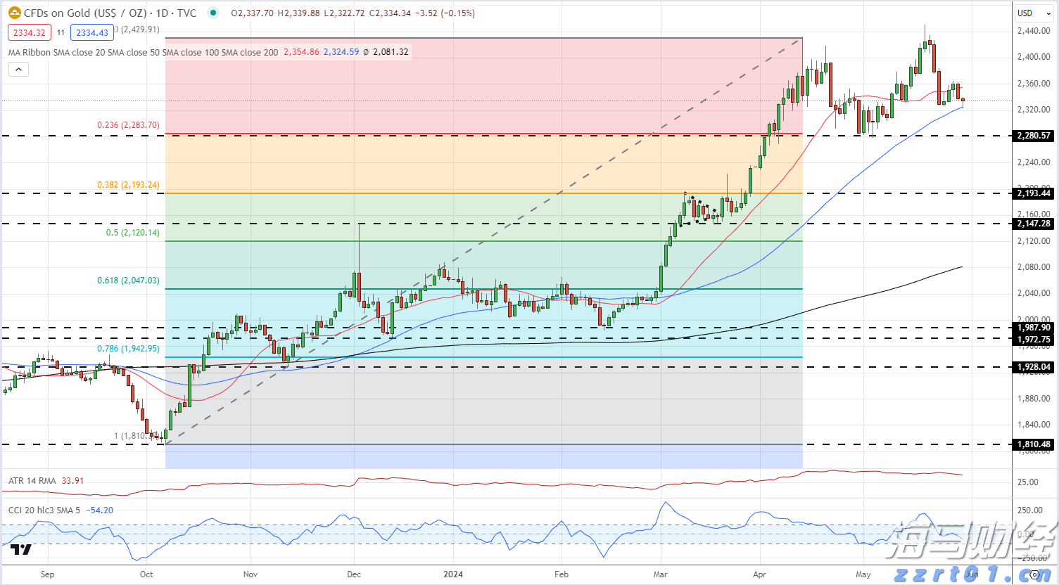 未来一周梅州天气：前期下雨，后期“下开水”！