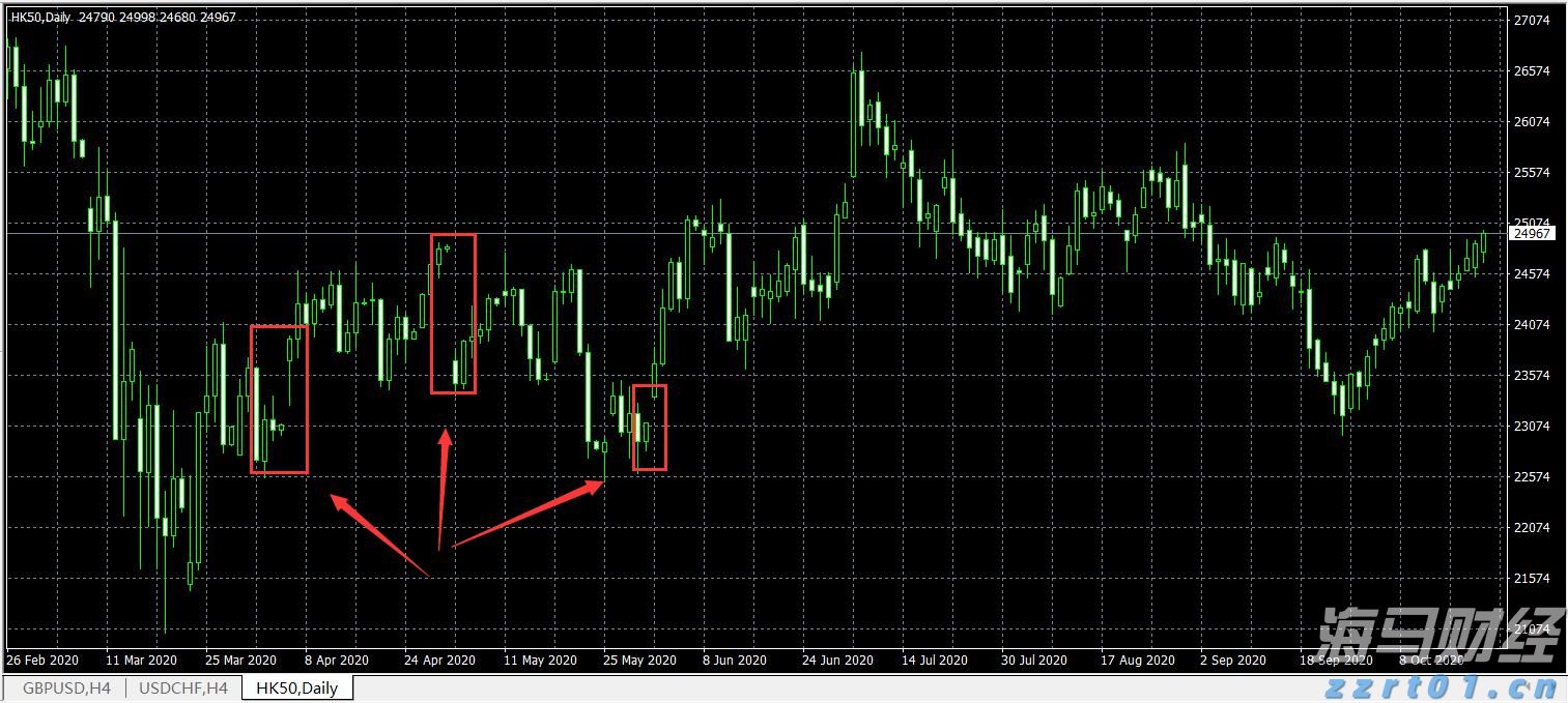 湖北亮牌督办学校食品安全风险隐患排查整改