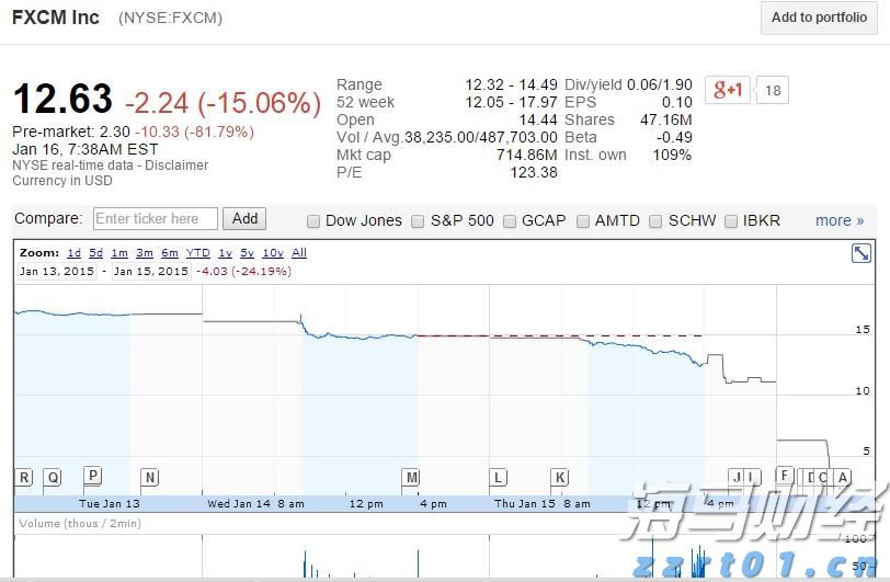 A股午评 | 三大指数小幅下跌 医药股持续强劲 光伏、物流等板块表现活跃