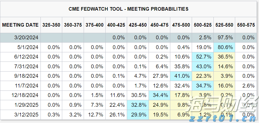 牛蛙污水处理工艺流程