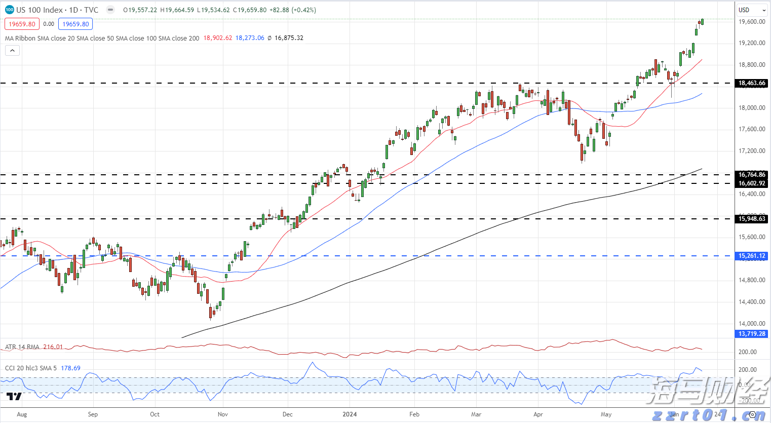 稻田“丰”景美如画 九十九溪两千亩早稻丰收