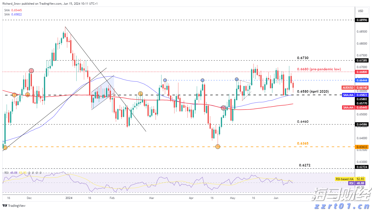 科技IPO迎复苏！设计软件巨头Figma(FIG.US)成功募资12亿美元 今晚登陆纽交所