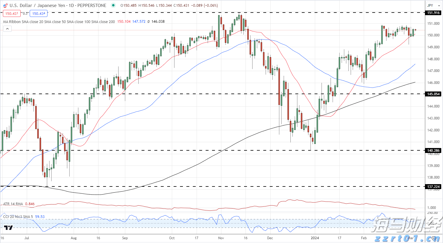 珠海这两个区雷雨大风预警生效！台风“剑鱼”最新动态→