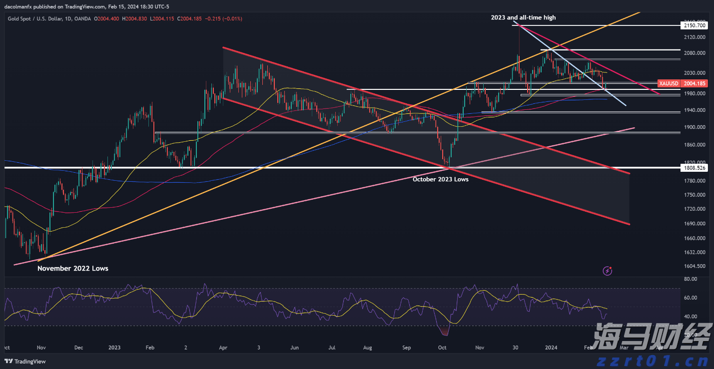 美股动态 | Q2利润和收入均超预期 纽曼矿业(NEM.US)上涨超6.7%