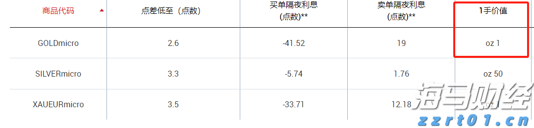 特朗普关税时代 零售行业的两种活法：塔吉特收缩“比价防线” 沃尔玛背负关税抢市