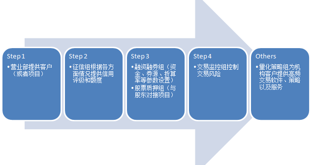 私募巨头走出至暗时刻，管理费盛宴难掩利差隐忧