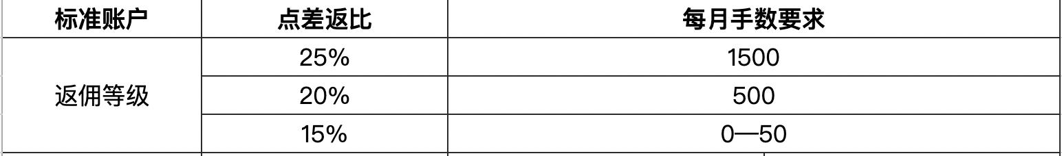 美联储主席候选人数从4位扩大至11位 包括白宫、美联储与华尔街人士