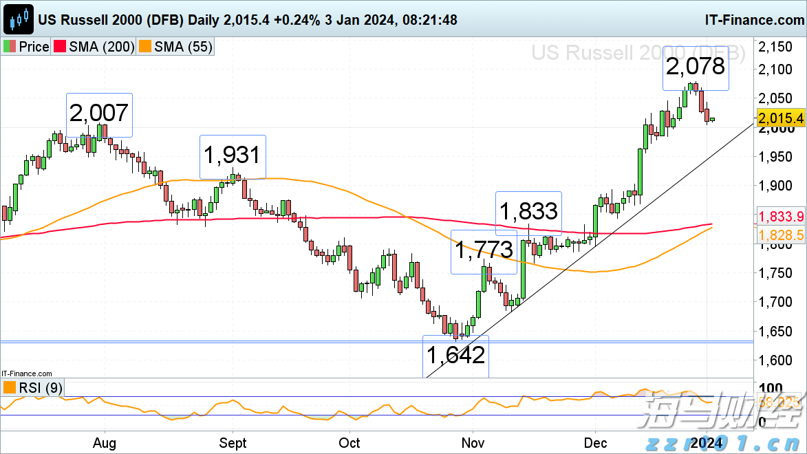 融资技术双驱动，自动驾驶商业化持续提速
