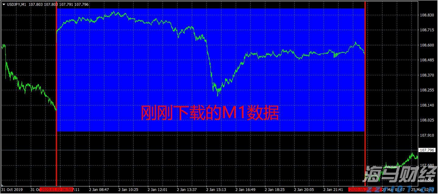 自治区下达我市农田建设项目资金 1.08亿元