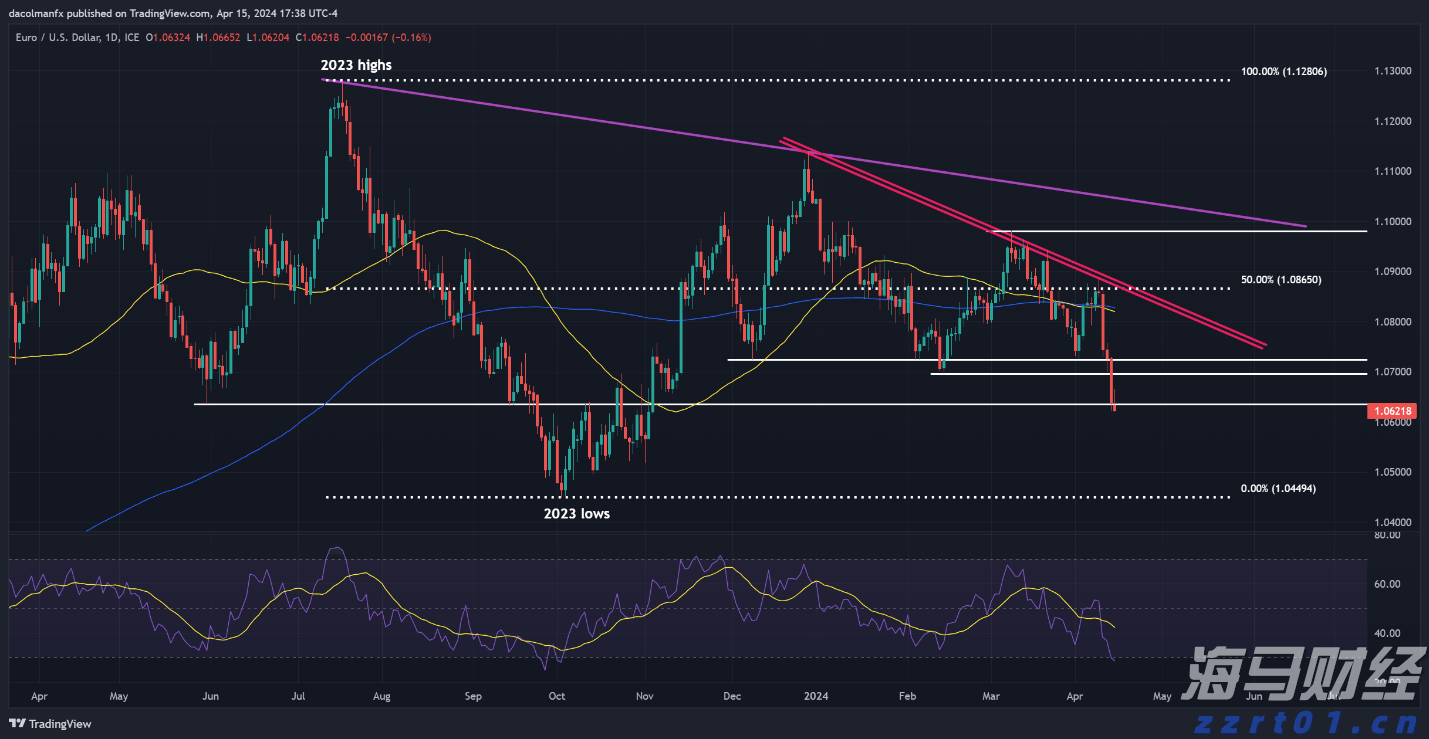 欧洲央行保持利率不变，静候美国关税政策的明朗化