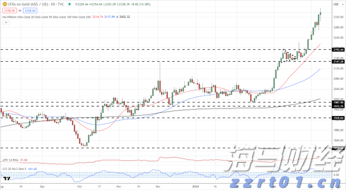 世界首套550米工作面刮板输送成套装备“出海”