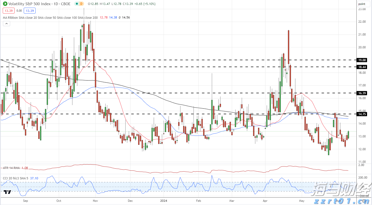 医疗科技公司Heartflow(HTFL.US)举行IPO，募资3.17亿美元超预期，今晚在纳斯达克上市