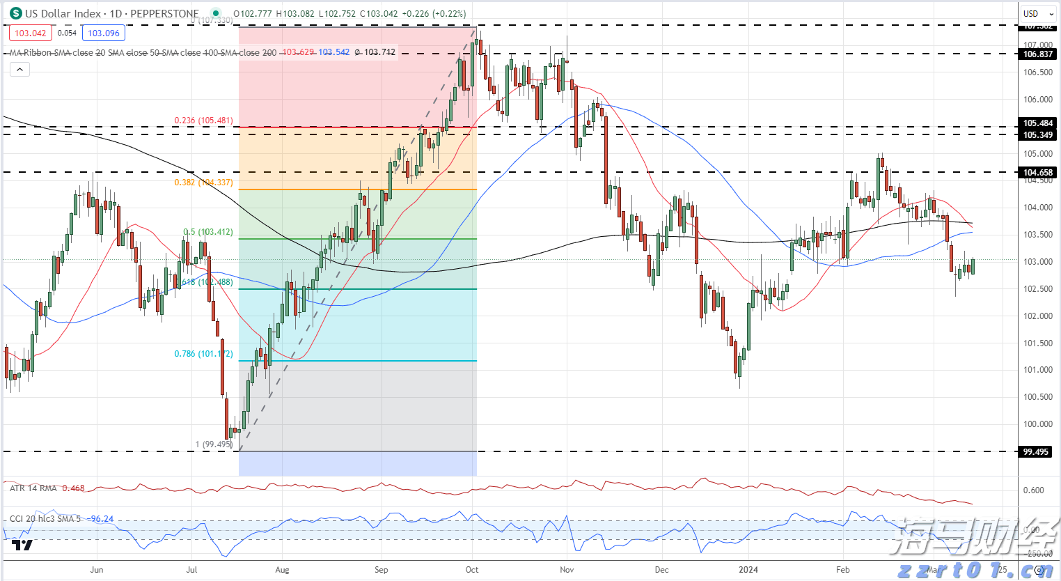 出行注意！受天气影响，珠海周末多航班停航！