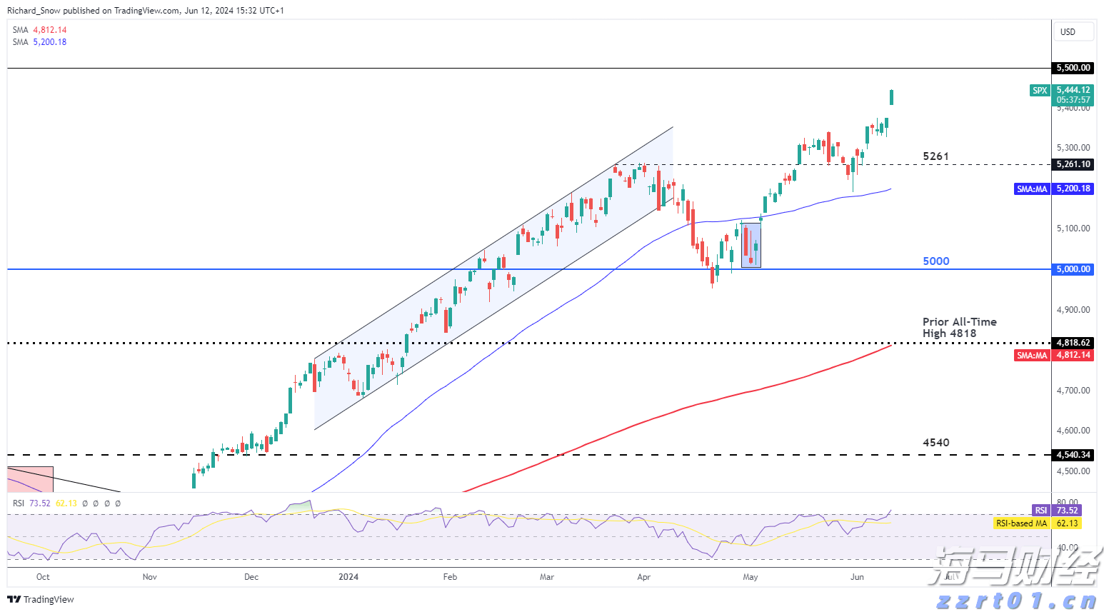 淘宝闪购&饿了么：连续两个周末日订单超9000万