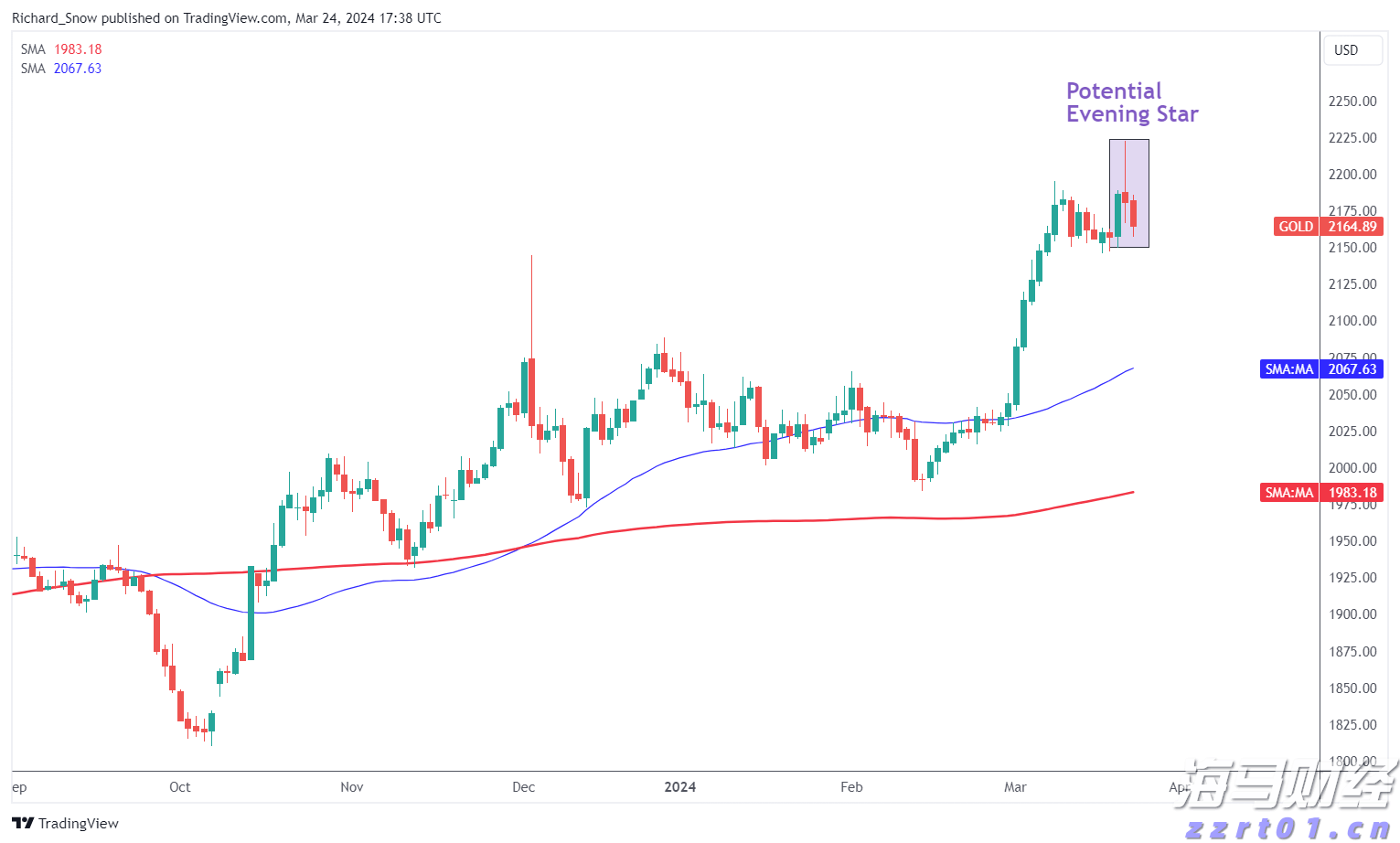 美股动态 | 礼来(LLY.US)上涨3.8% 华尔街主要投行维持“买入”评级