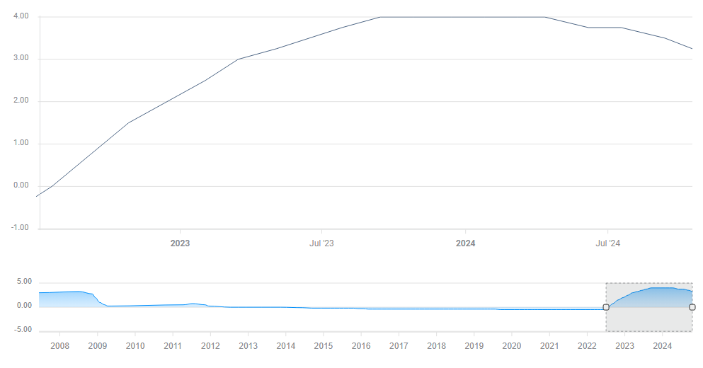 A股收评 | 创业板指上涨0.96%!结构性行情活跃,各板块龙头股创造新高
