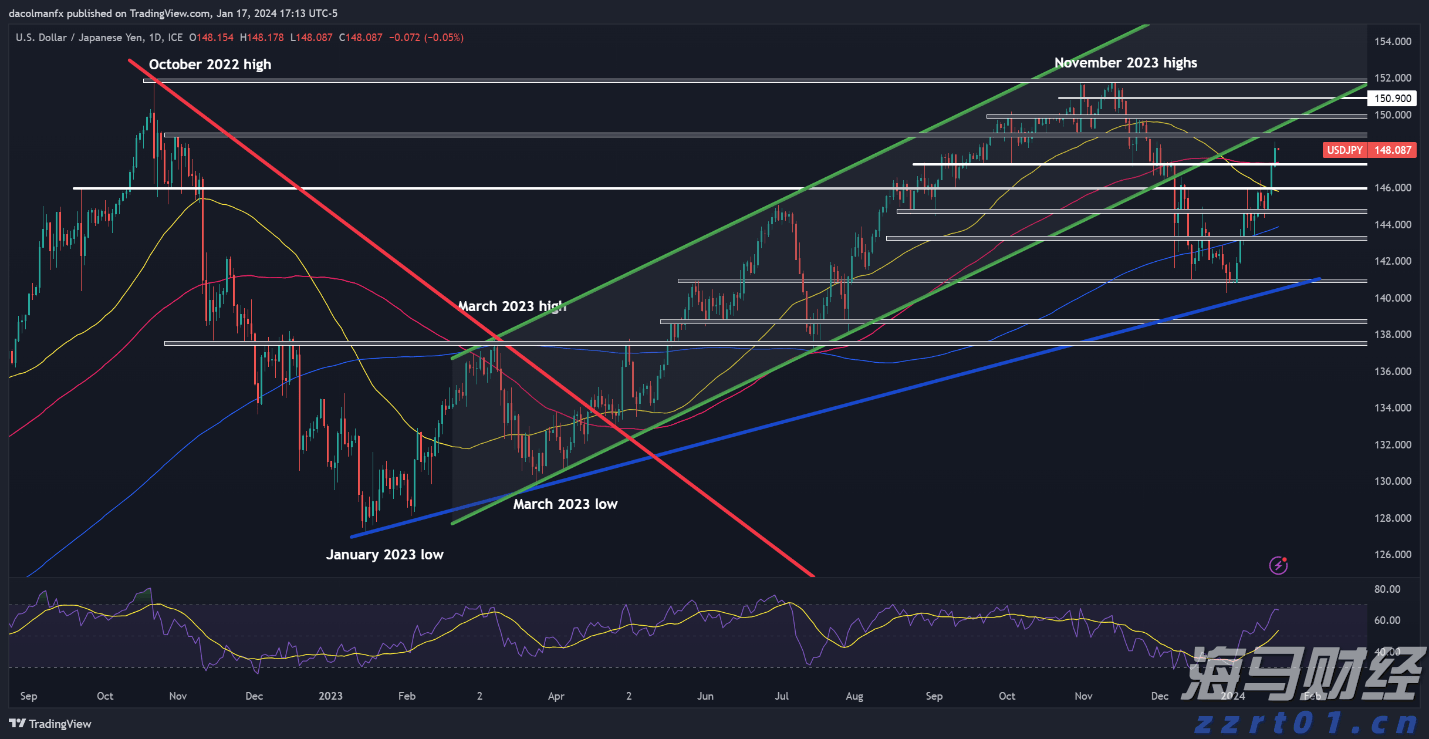 日本央行加息的预期时间或提前至10月