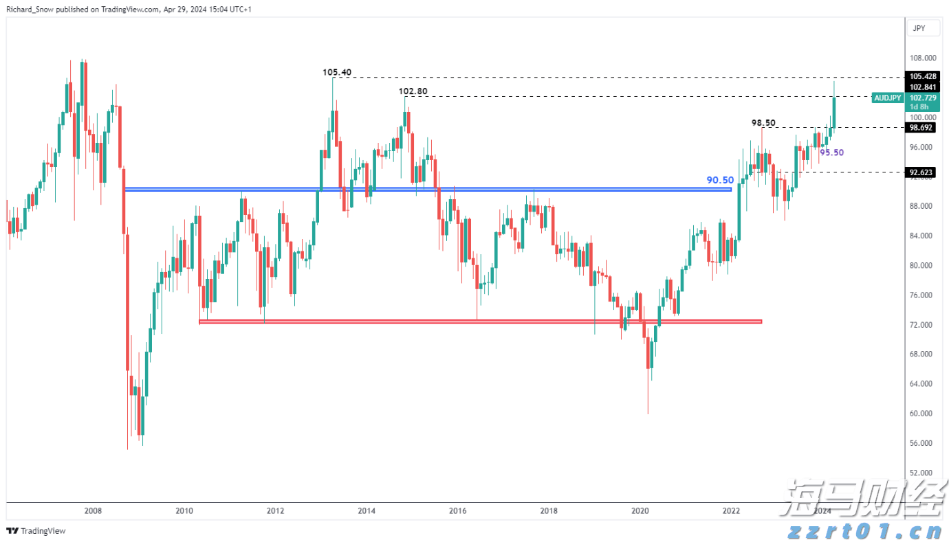 贸易战警报降低！美国关税影响低于预期，华尔街松了一口气