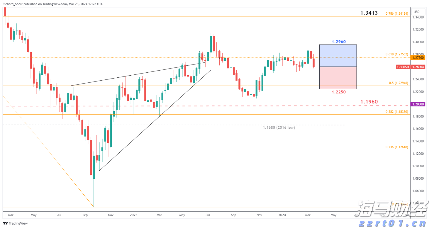 沉浸式体验泰国风情！“Thai Street Vibes”首登广州北京路