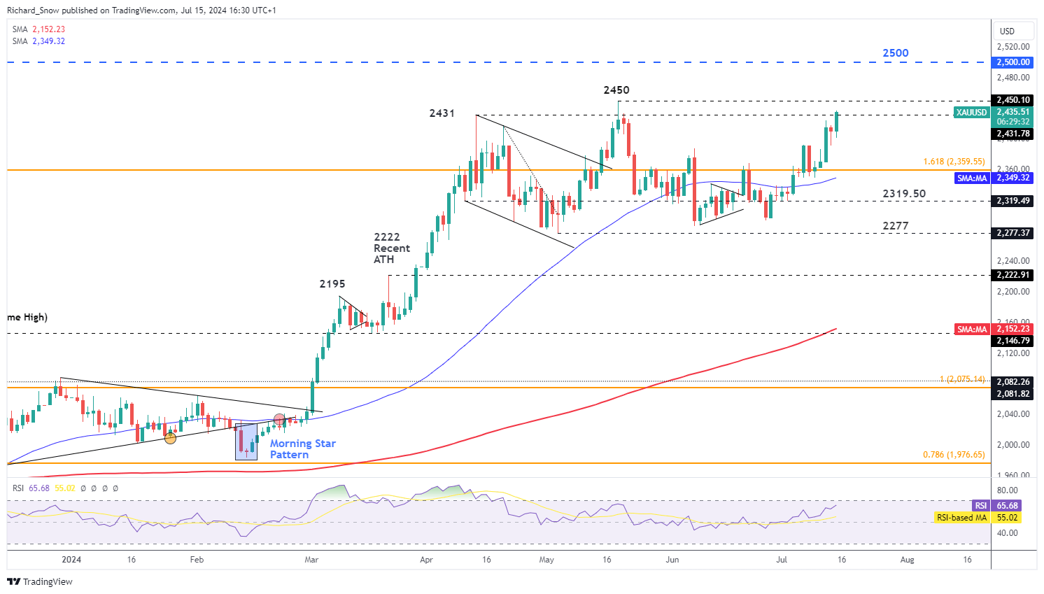 美股动态 | 苹果(AAPL.US)股价一度上涨超过2%，正在研发ChatGPT竞争者