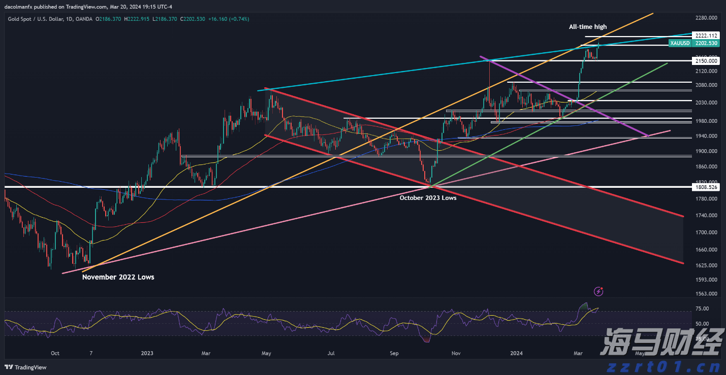 新股消息 | 深圳传音控股(688036.SH)计划赴港第二上市，预计集资约78亿港元