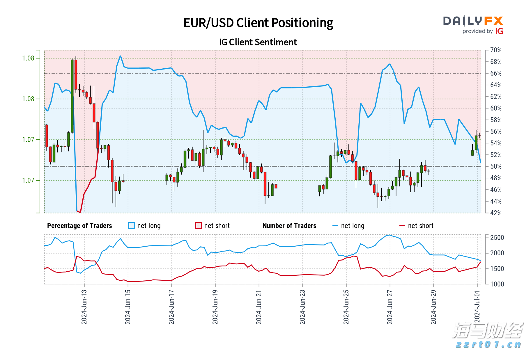 香港金管局连续干预港元汇率,情况如何发展?