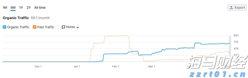 前5个月我国规上互联网企业完成互联网业务收入7735亿元