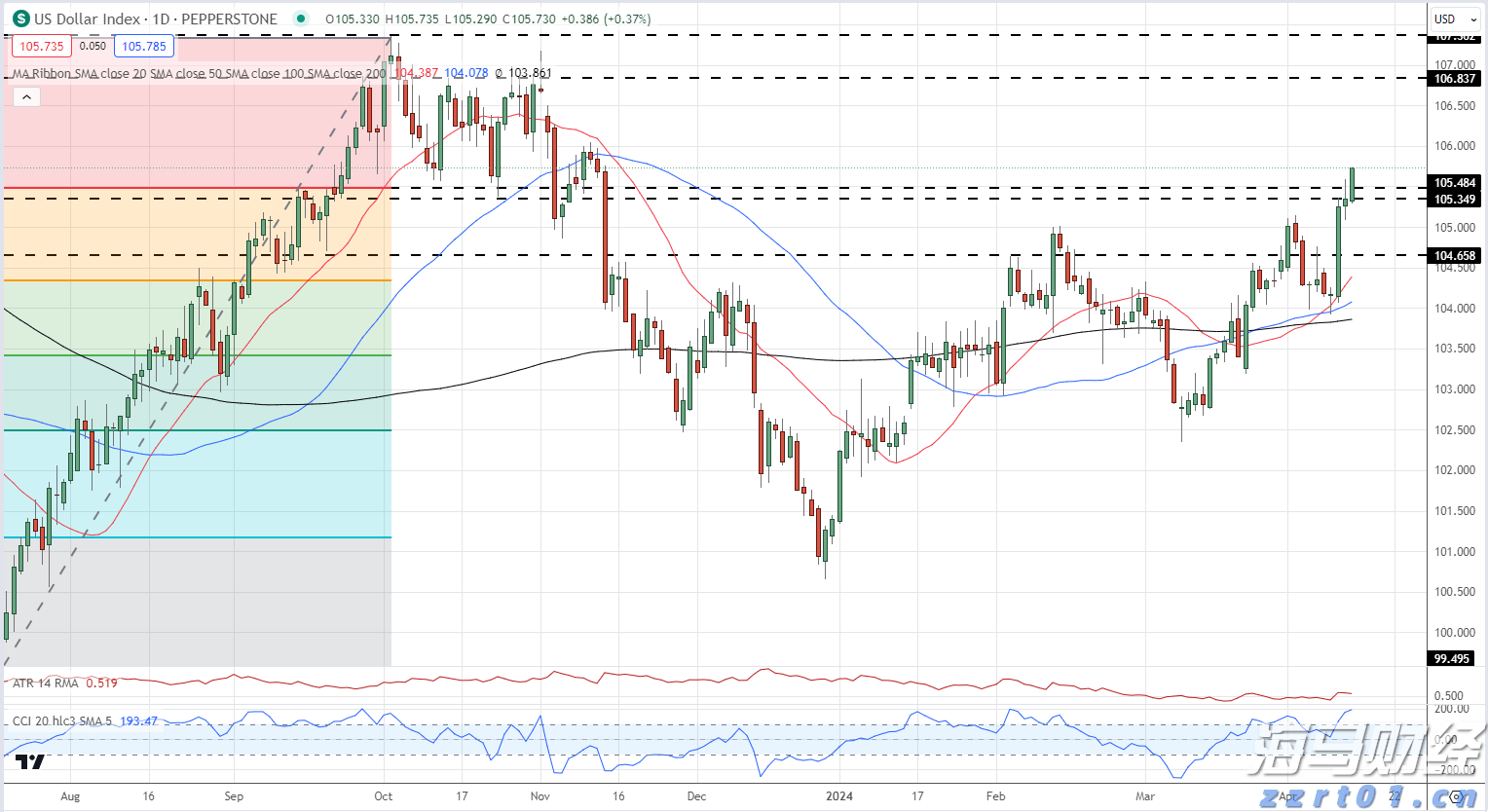 美银最新调查：创纪录比例基金经理认定美股已“太贵”！