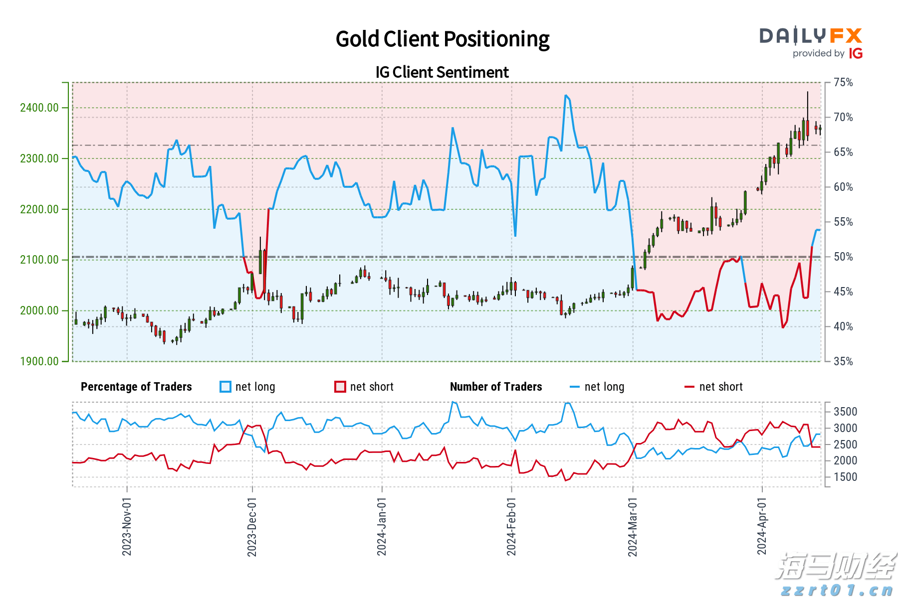 ao+mbr工艺流程图说明（一体化污水处理AO十mbR工艺）