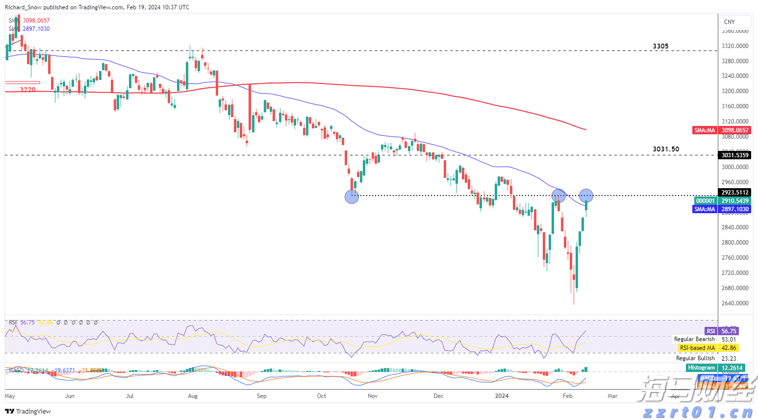 高盛Q2重仓科技股！增持英伟达(NVDA.US)、博通(AVGO.US)，特斯拉(TSLA.US)持仓上涨120%