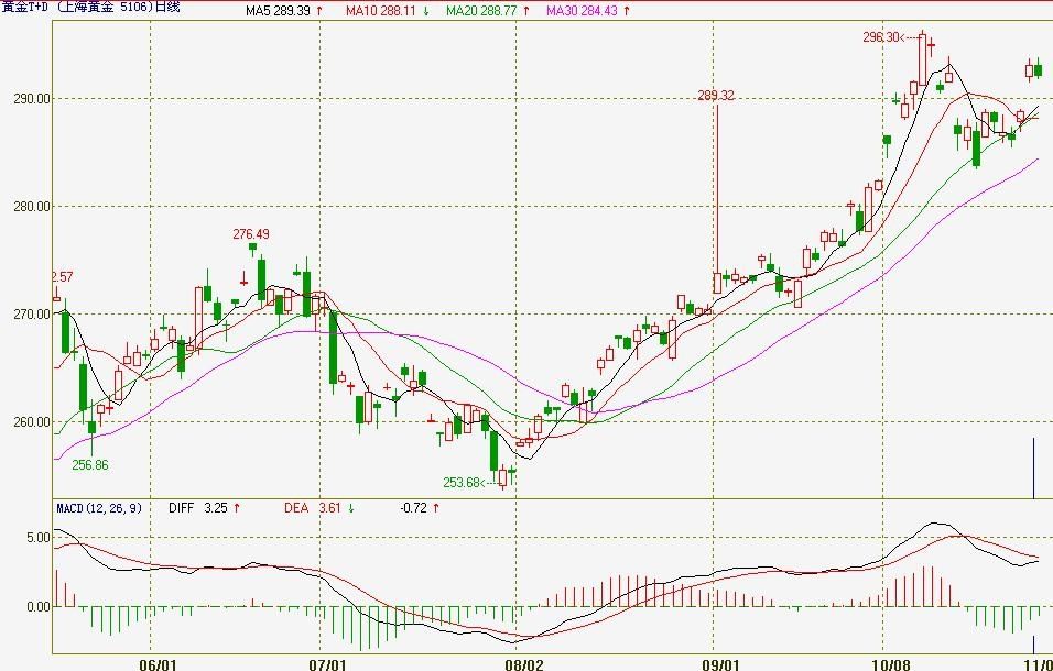 证监会就《上市公司治理准则(修订征求意见稿)》公开征求意见