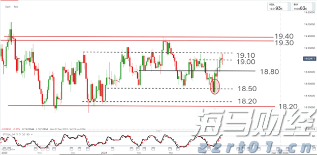 安徽聚焦三个方面深入开展信用提升行动
