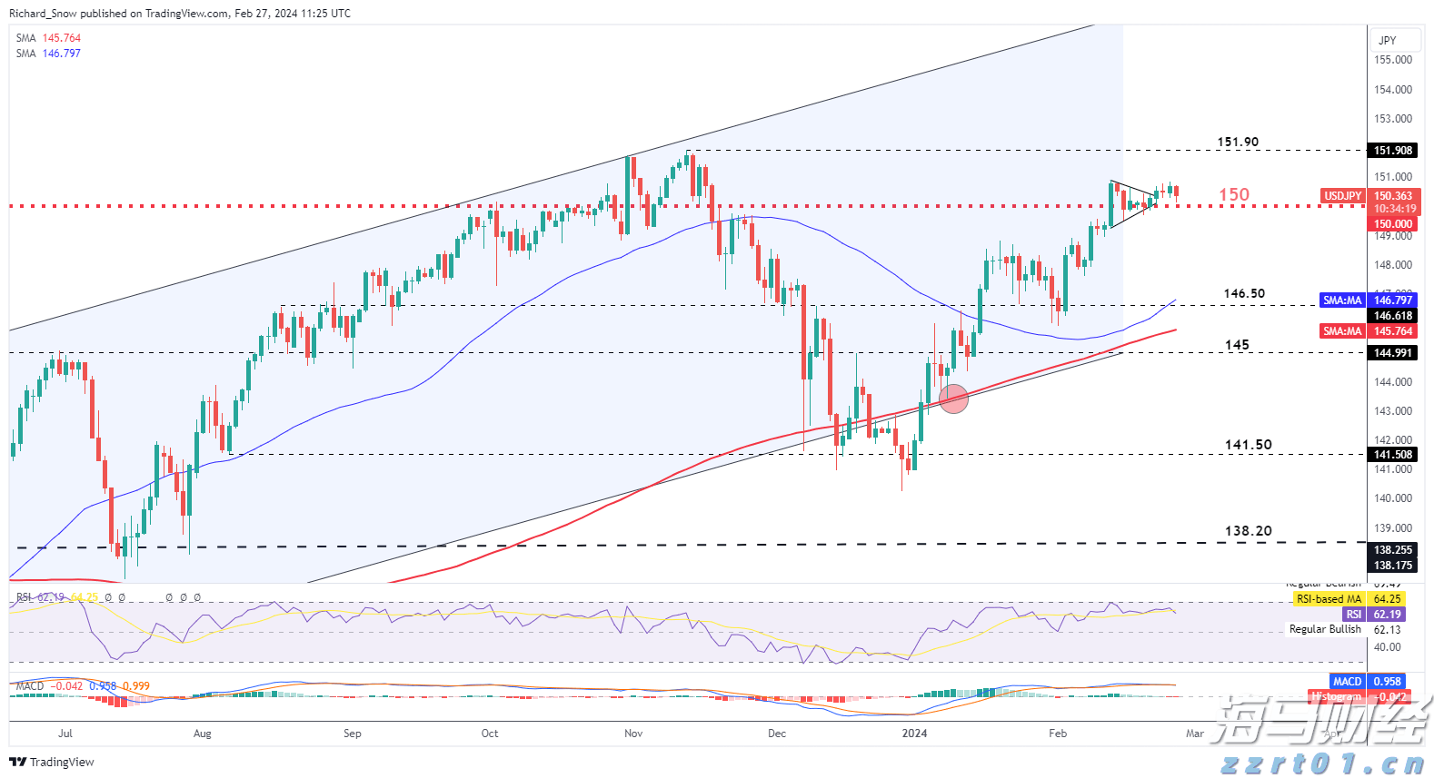 美股前瞻 | 三大股指期货普涨，苹果(AAPL.US)与亚马逊(AMZN.US)即将公布财报