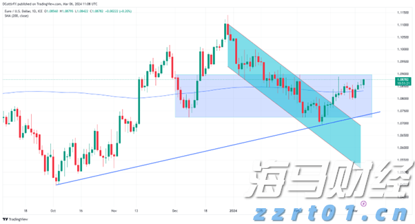 食品污水处理设备加工厂家分享（附食品加工废水处理工艺）