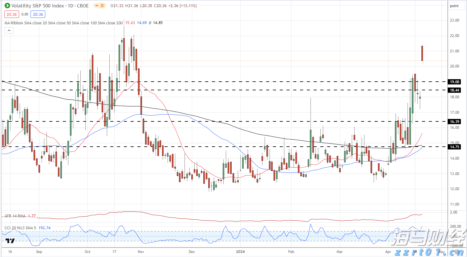 国有六大行半年报出炉