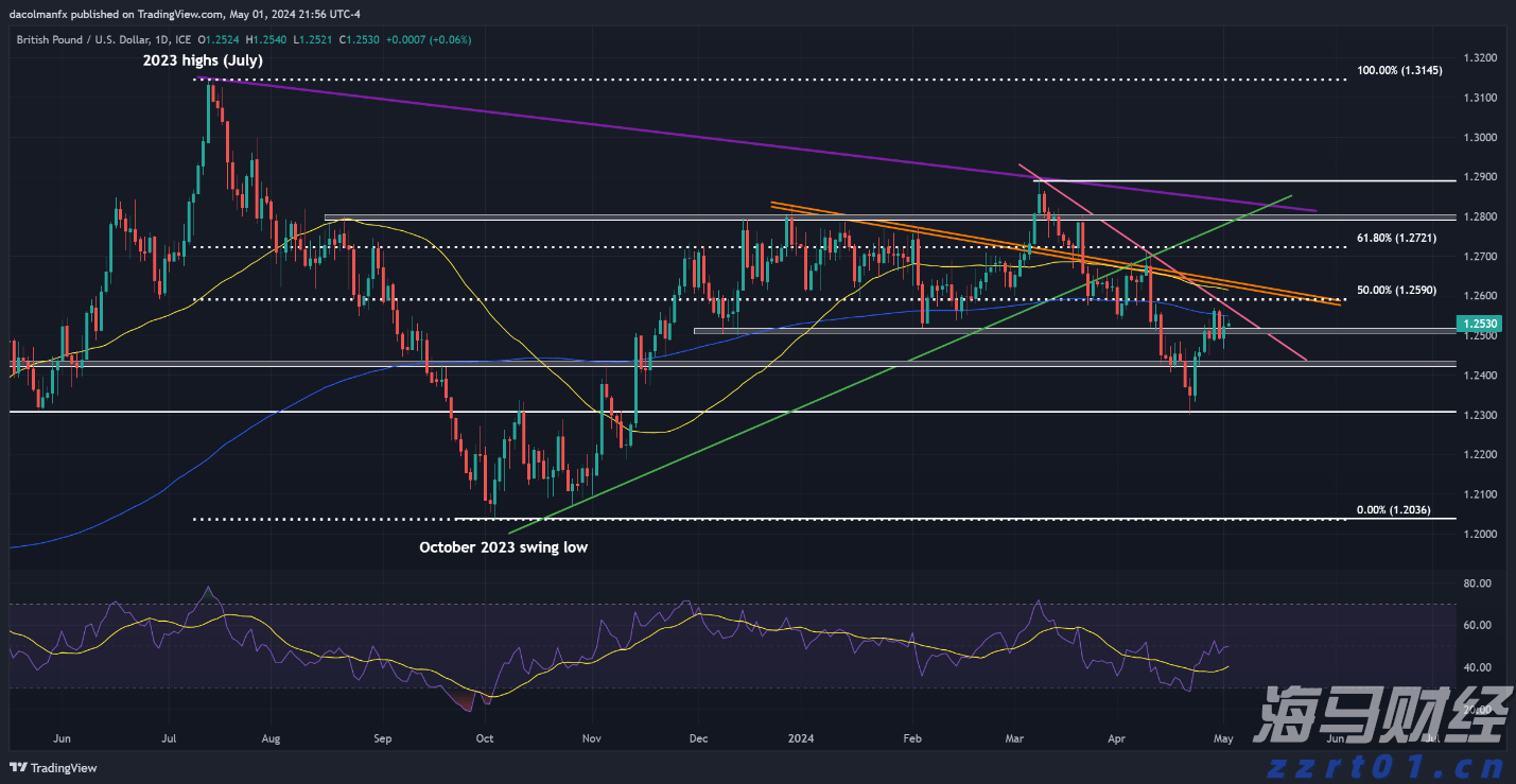 超预期业绩与高景气度推动玉柴国际(CYD.US)股价大幅上涨