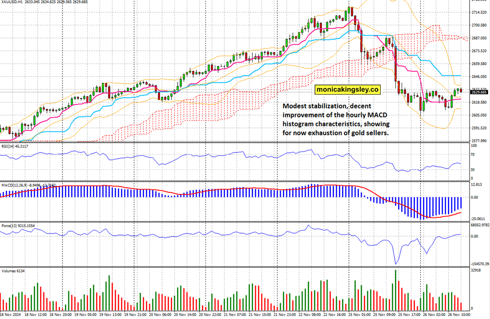 高盛Q2重仓科技股！增持英伟达(NVDA.US)、博通(AVGO.US)，特斯拉(TSLA.US)持仓上涨120%