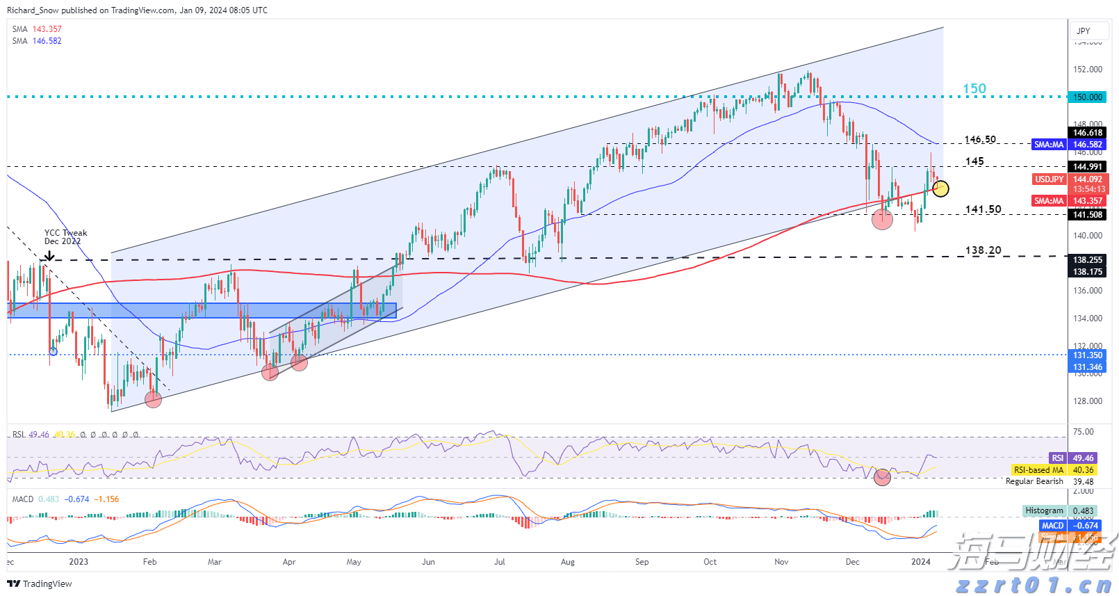 湾韵（2025年9月8日）