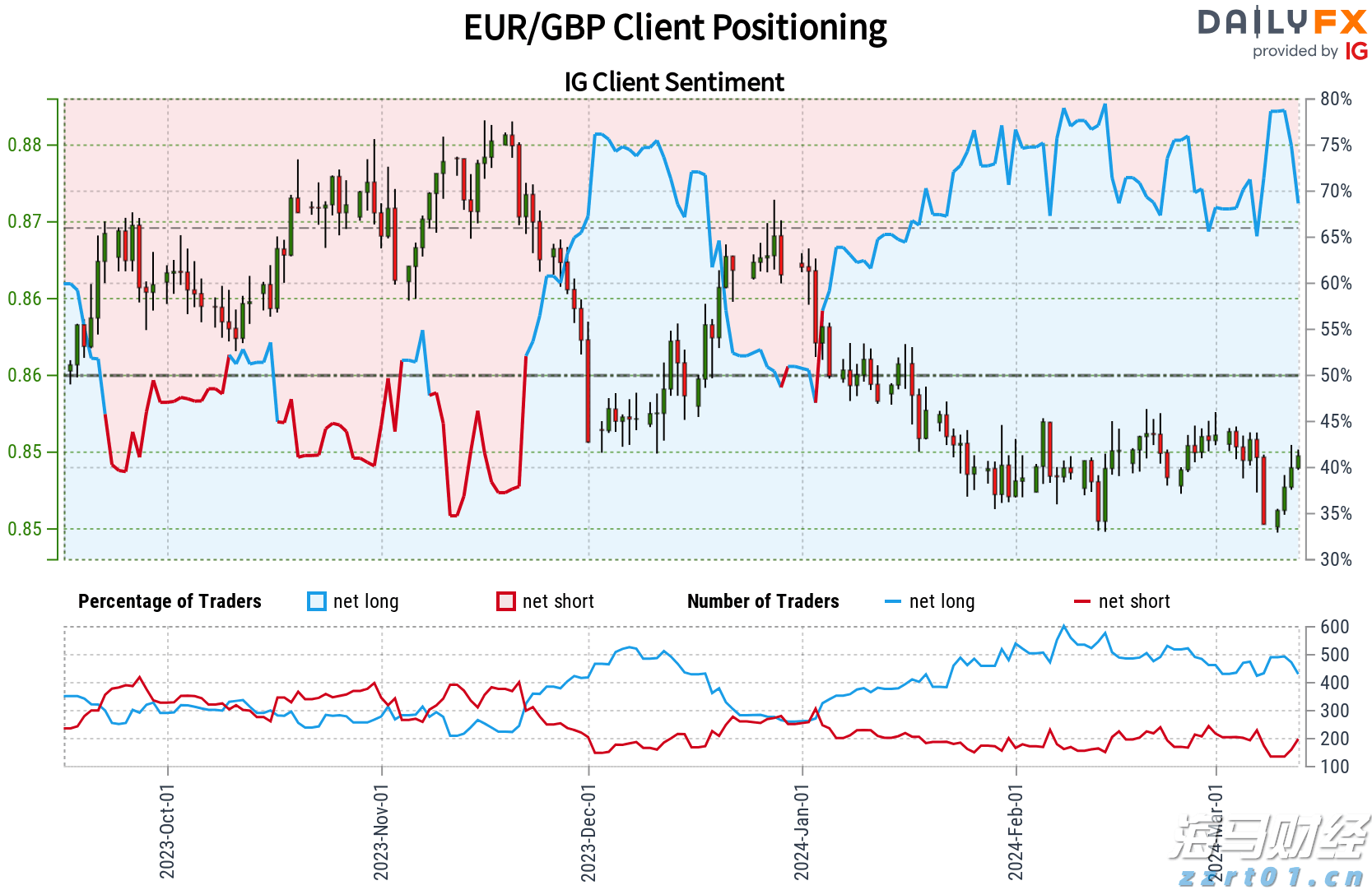 从4000倍的超额认购到单日上涨158%，中慧生物-B（02627）是否成为全球黑天鹅的对冲新资产？