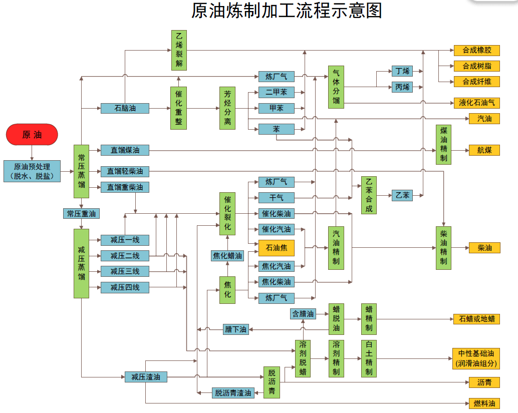 处理工业废水的工艺流程图（工厂废水怎么处理最好）