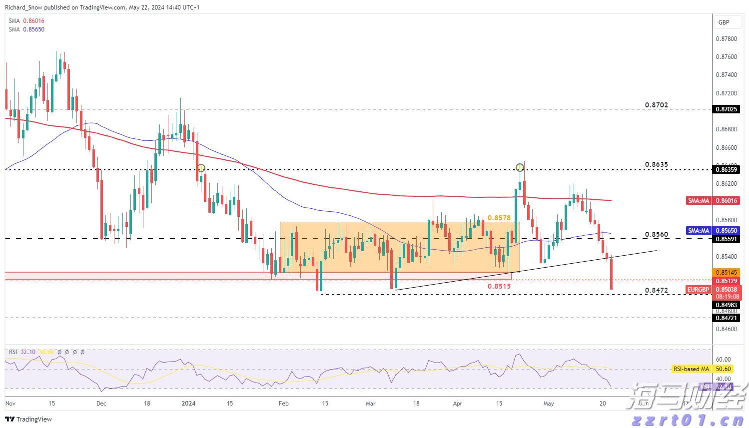 消费者支出紧缩影响营养品市场 雀巢(NSRGY.US)计划剥离部分维生素品牌