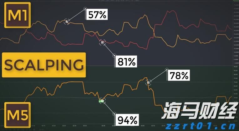 白宫经济顾问：美联储货币政策不应受政治力量影响