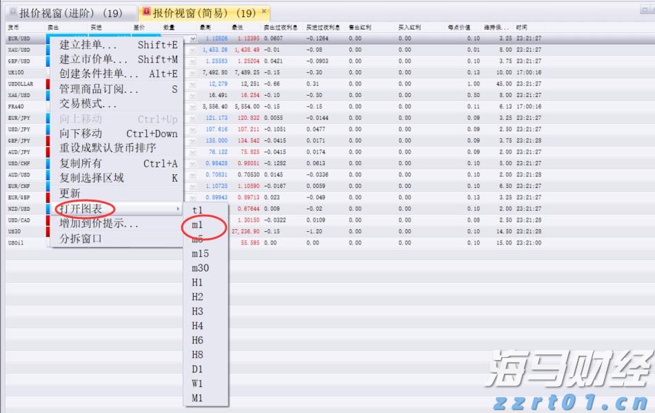 Heartflow (HTFL.US) 上调IPO规模 计划募资2.92亿美元