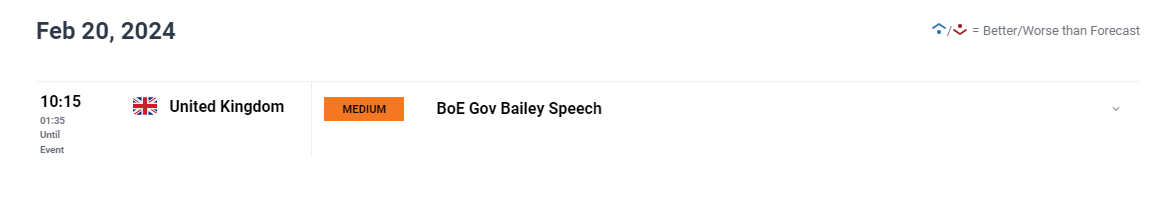 美国经济数据疲软，交易员看好澳元和欧元兑美元走强